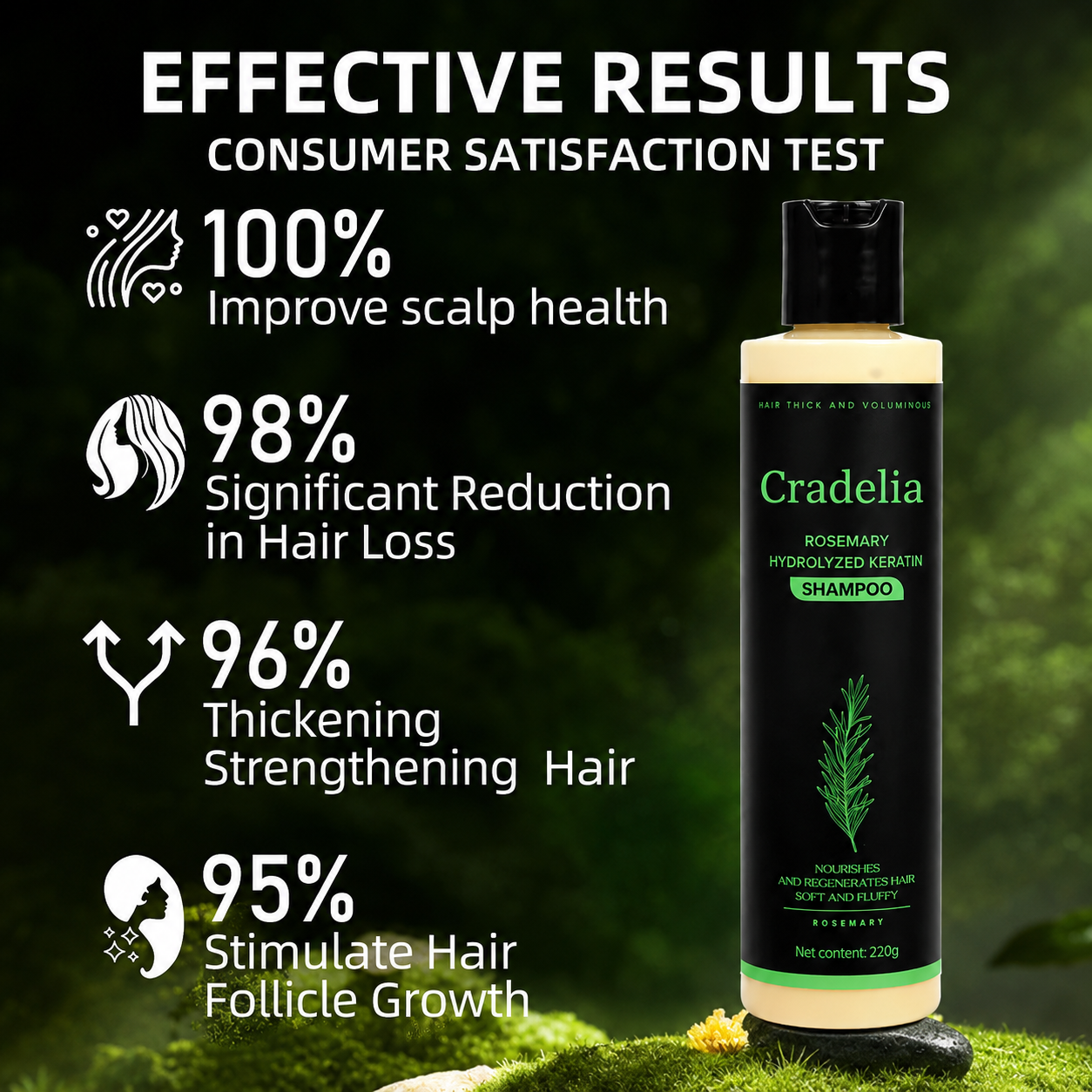Rosemary Oil Shampoo with Hydrolyzed Keratin & Biotin – Scalp Care Shampoo for Thinning Hair, Weak Strands & Fuller-Looking Hair