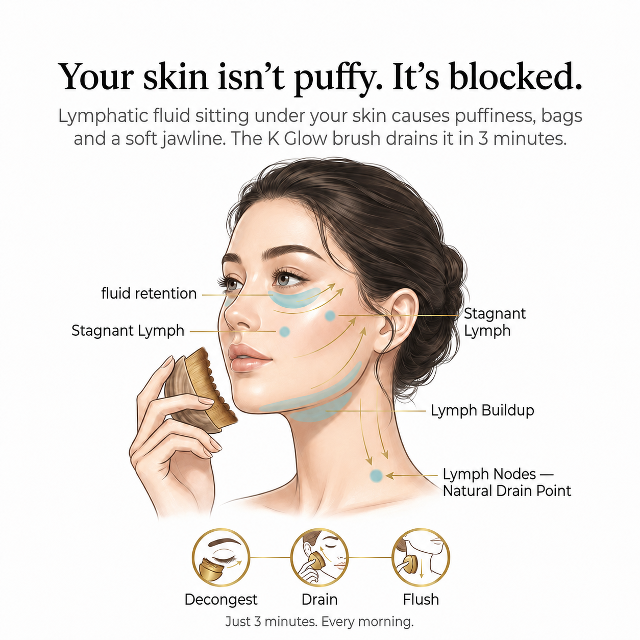 Lymphatic Face Sculpting Brush for Puffiness, Jawline Definition & Double Chin Reduction