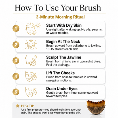 Lymphatic Face Brush